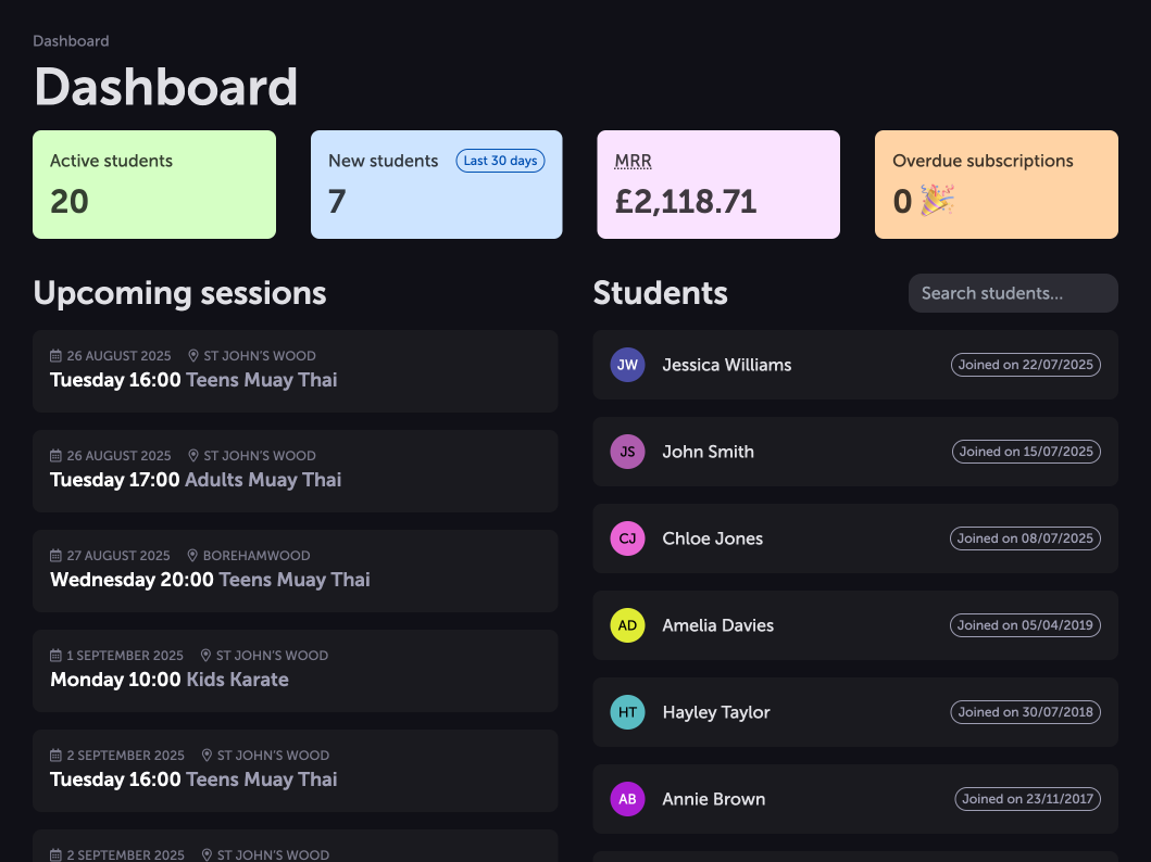 Dashboard analytics